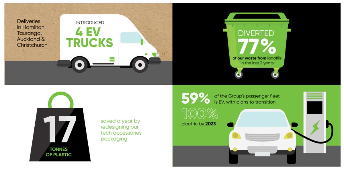 TVC, Integrated Campaign